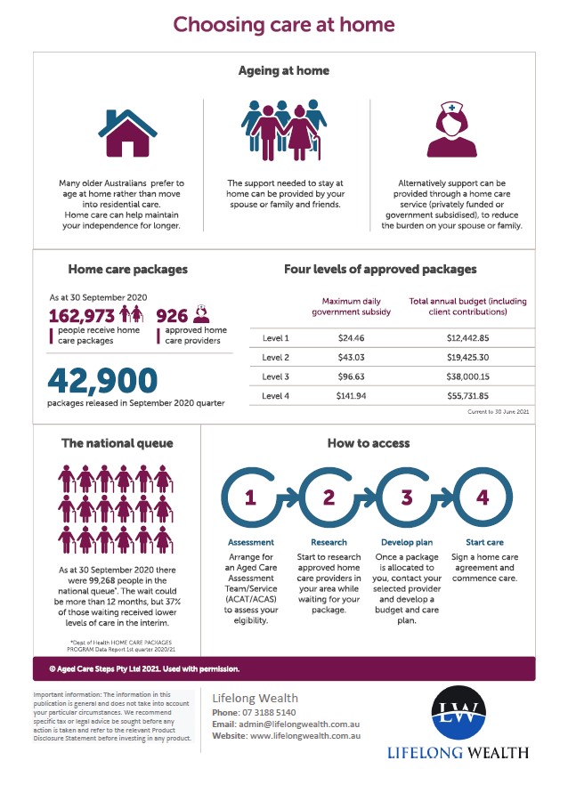 Choosing care at home statistics